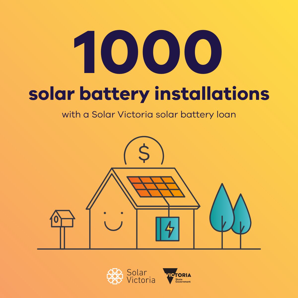 👏🔋 More Victorians are charging up with the sun! We've helped over 1000 Victorians install solar batteries at their home with our #solar battery loans. Thanks for leading the charge and sparking smart energy use. Interest-free loans are still available: solar.vic.gov.au/solar-battery-…