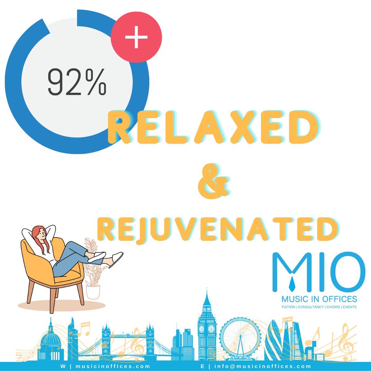 🎶 92% of participants feel more relaxed and rejuvenated after engaging in Music in Offices programs. 🎵

"Singing lessons feel like therapy from a stressful day. They help me feel relaxed and revitalised." - Elinor Pineggar, HFW

#MusicInOffices #Wellbeing #TransformativeMusic