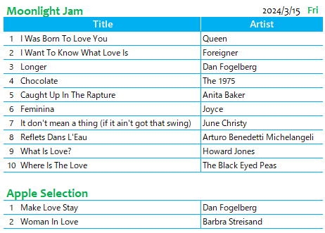 sanafm_'s tweet photo. 先週のplaylist♪
ホワイトデー翌日にて
Love系選曲 多めでした
#AppleSelection も連動してましたね🍎
おいしい!おいしくない!のお話は
チョコレート事情が思いの外多く🍫💖
私もロールが微妙なチョコケーキ
作ってたり😋
次の #MoonLightJam はテーマ未定!😆
今週も #FMゆうがお Lifeを♡ https://t.co/Ldio9nkN6A