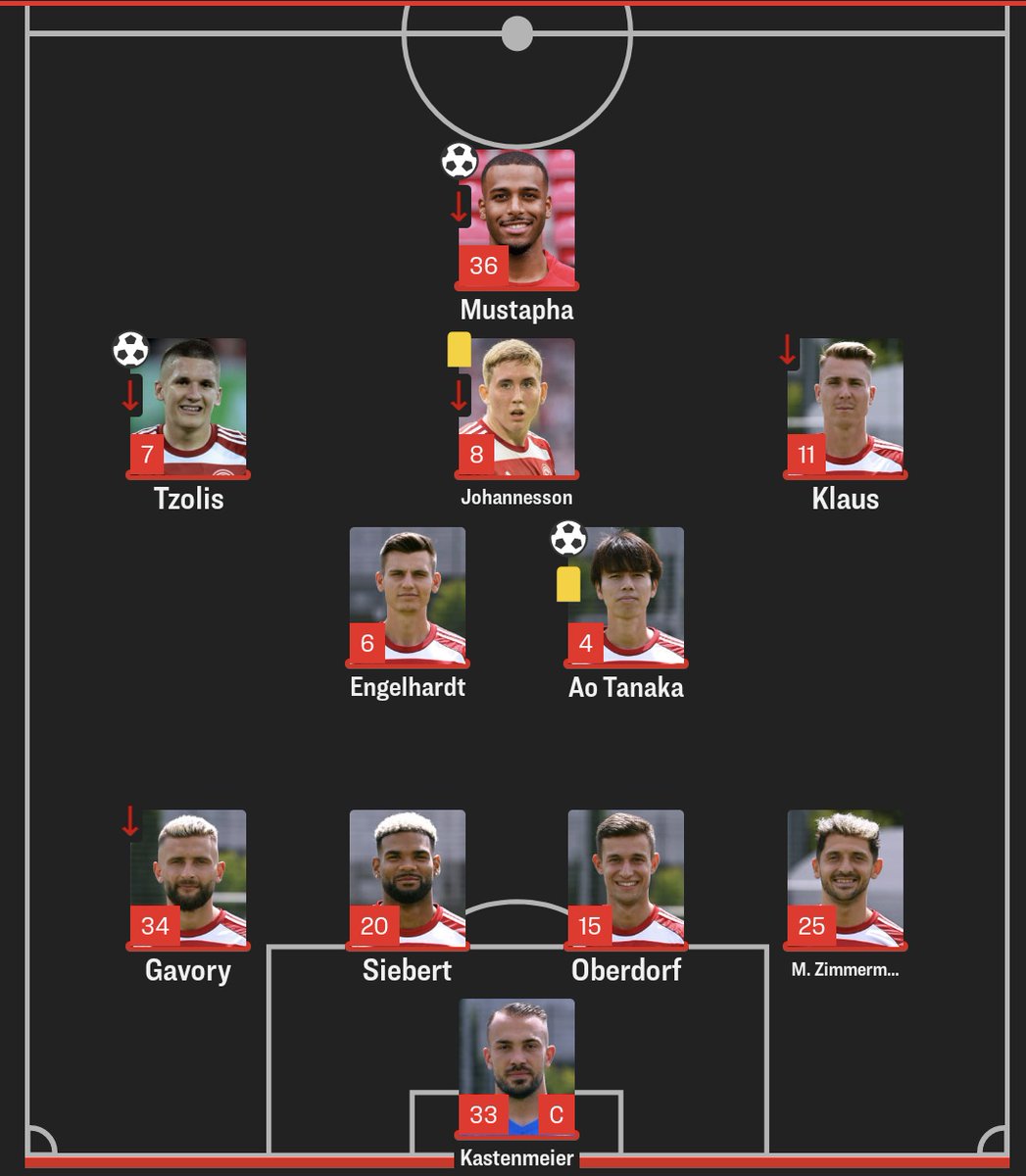 Stefek1895's tweet photo. Meine persönliche "Kicker-Elf" des 26. Spieltags + Taka #Uchino 😉
#ForzaFortuna #F95 #OSNF95 https://t.co/HVszvTeNT3