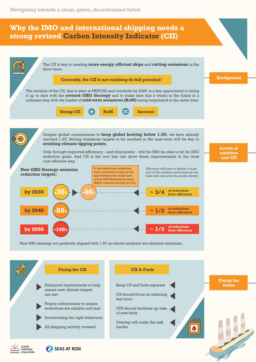 🧵#MEPC81: Carbon Intensity Indicator: Demands for UN Shipping Body <a href="/IMOHQ/">International Maritime Organization</a>  To Strengthen Efficiency Rules bit.ly/mepc81csc <a href="/SeasAtRisk/">Seas At Risk</a> <a href="/transenv/">T&E (🦋 find us @transportenvironment.org)</a> <a href="/OurOcean/">Ocean Conservancy</a> @delainemc <a href="/jjayarmstrong/">Jacob Armstrong</a>