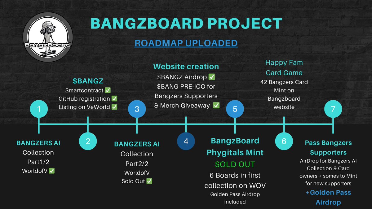 BangzBoard's tweet image. 🛹Good Day to Bangzers🛹

✌️Next Step on the RoadMap is now the "Bangzers Happy Fams" card game
25th March 2024

💥Whitepaper now here💥
johans-organization-2.gitbook.io/bangzboard-or-…

✌️Pre-Ico phase open on BZB's discord 
discord.gg/8NC8dGSty6 

👌Now 8 phygitals skateboards sold @vechainofficial