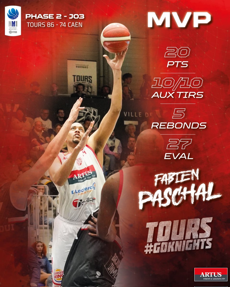 tmb_toursbasket's tweet photo. Une équipe des #Knights sérieuse face à Caen ⚔️

Fabien #𝗠𝗩𝗣 avec un 💯%  aux tirs 🔥
-----
Scott meilleur marqueur du match 🗡️ 
&amp; Théo en distributeur 🎁
-----
📊 https://t.co/0rd88ytrHG

#GoKnights 🔴⚫️ https://t.co/Ra88Sn0l3X