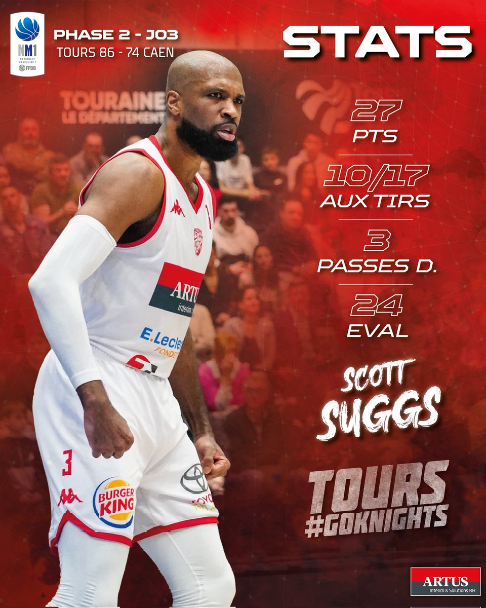 tmb_toursbasket's tweet photo. Une équipe des #Knights sérieuse face à Caen ⚔️

Fabien #𝗠𝗩𝗣 avec un 💯%  aux tirs 🔥
-----
Scott meilleur marqueur du match 🗡️ 
&amp; Théo en distributeur 🎁
-----
📊 https://t.co/0rd88ytrHG

#GoKnights 🔴⚫️ https://t.co/Ra88Sn0l3X