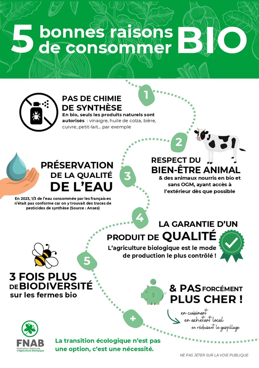 Et pourquoi on devrait consommer Bio d'abord et payer plus cher ?
Bonne question avec la semaine d'alternative aux pesticides qui commence le 20.
Pour vous, c'est quoi la raison la plus importante (ou pas)?
<a href="/agence_bio/">Agence BIO</a> <a href="/fnab_bio/">FNAB</a> #reseaudefermiersbio #alternativepesticides