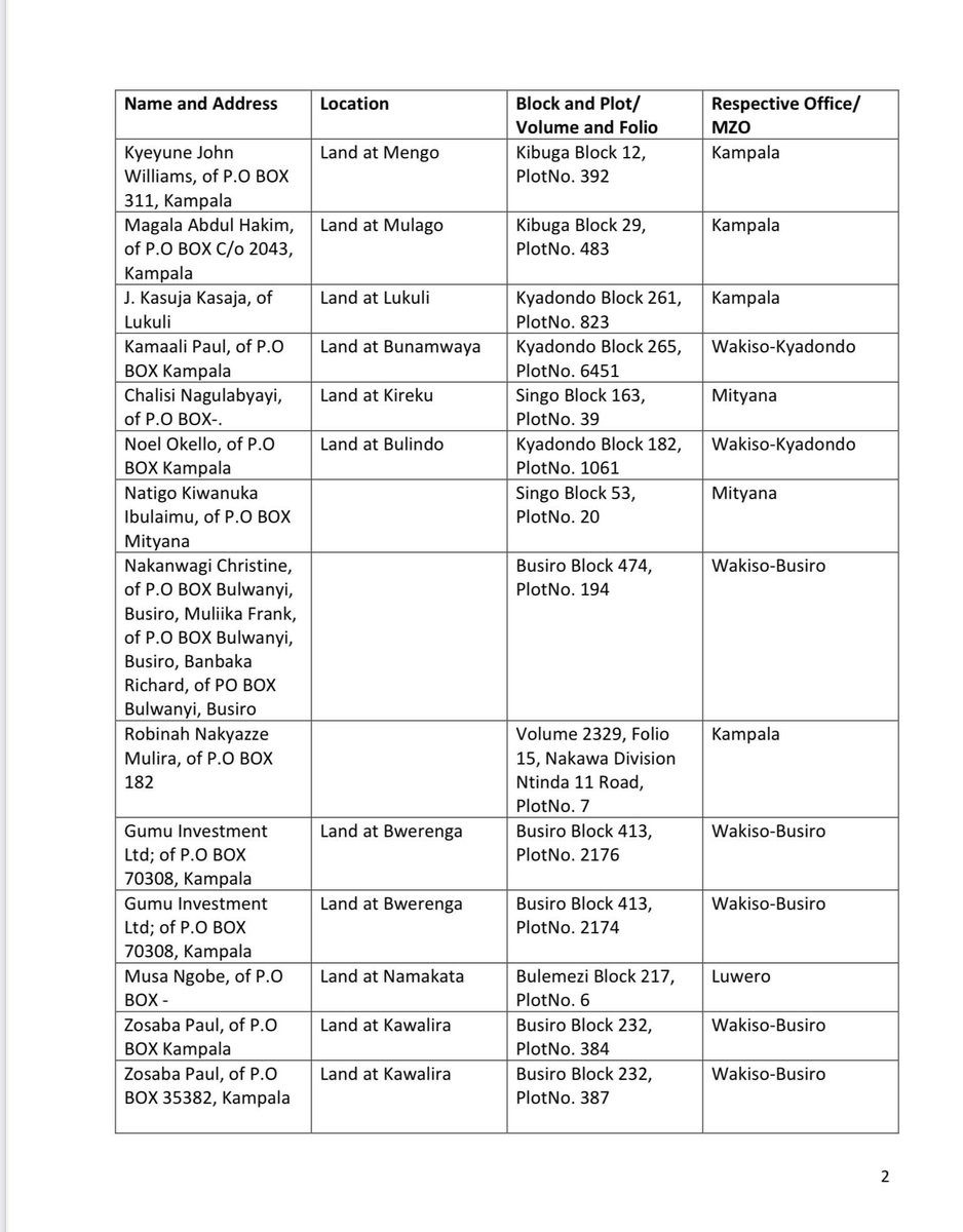 ministry_lands's tweet photo. 🚨🚨🚨 PUBLIC ANNOUNCEMENT: The following have reported their Titles to @ministry_lands as LOST, STOLEN or MISPLACED during the month of February 2024 and have therefore applied for SPECIAL TITLES to replace those lost. 

Please review the information carefully and inbox us in the event of any discrepancies. 

A copy of the titles below can be downloaded on the link : 
https://t.co/uJC58dZsld

Kindly Retweet widely.

1/3
