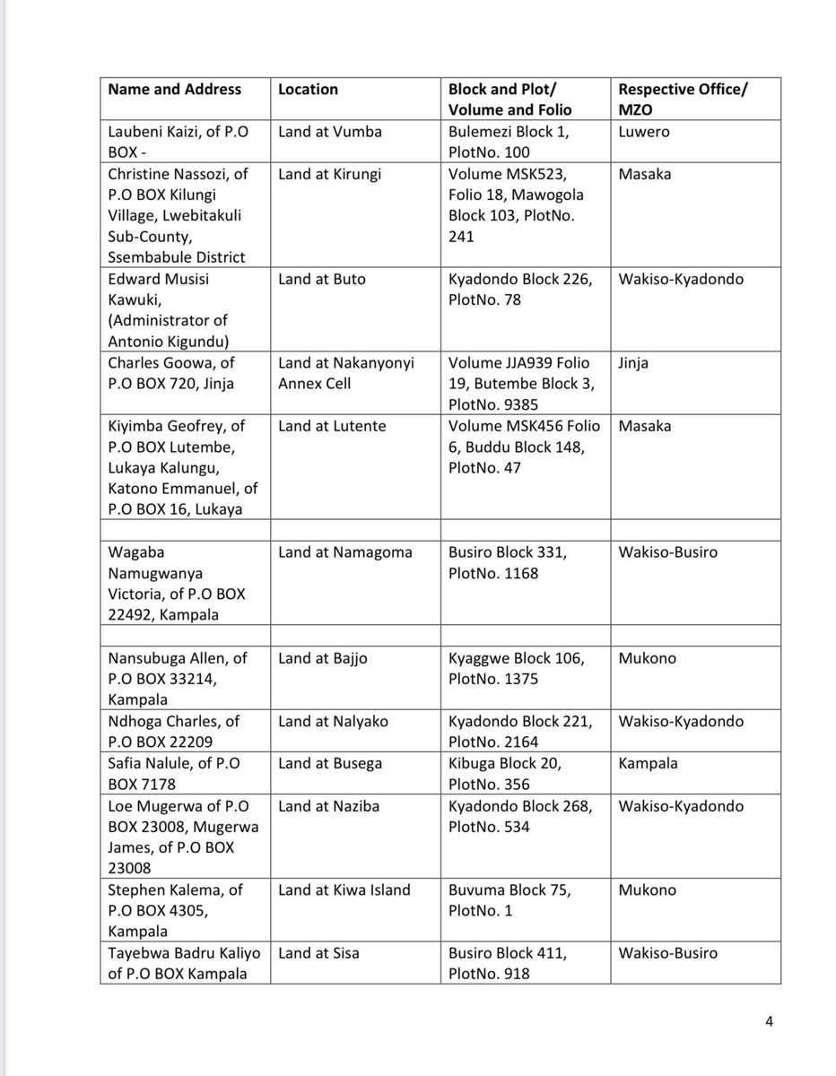 ministry_lands's tweet photo. 🚨🚨🚨 PUBLIC ANNOUNCEMENT: The following have reported their Titles to @ministry_lands as LOST, STOLEN or MISPLACED during the month of February 2024 and have therefore applied for SPECIAL TITLES to replace those lost. 

Please review the information carefully and inbox us in the event of any discrepancies. 

A copy of the titles below can be downloaded on the link : 
https://t.co/uJC58dZsld

Kindly Retweet widely.

1/3