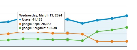 André Scholten 📈 tweet media