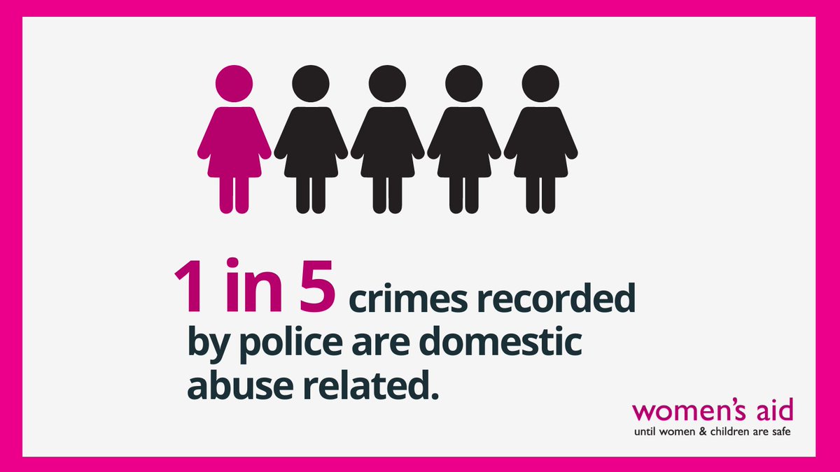 Domestic abuse is an epidemic in our society. Nearly one in five crimes recorded by police are domestic-abuse related, while the economic and social cost was just under £72 billion in 2022. #GeneralElection2024