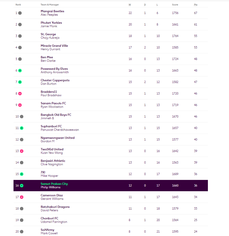 Samut Prakan Phil 🇬🇧 🇹🇭 tweet media
