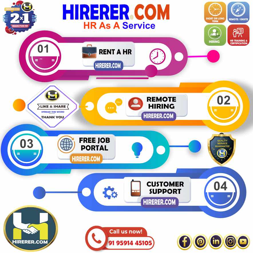 HIRERER.COM, Unlocking Your Company's Potential
#AffordableTalent #SMBsupport #HiringExperts #BusinessSuccess #TalentAcquisition #rentahr #outofjob #Hirerer #SmartlyHiring #iHRAssist #SmartlyHR