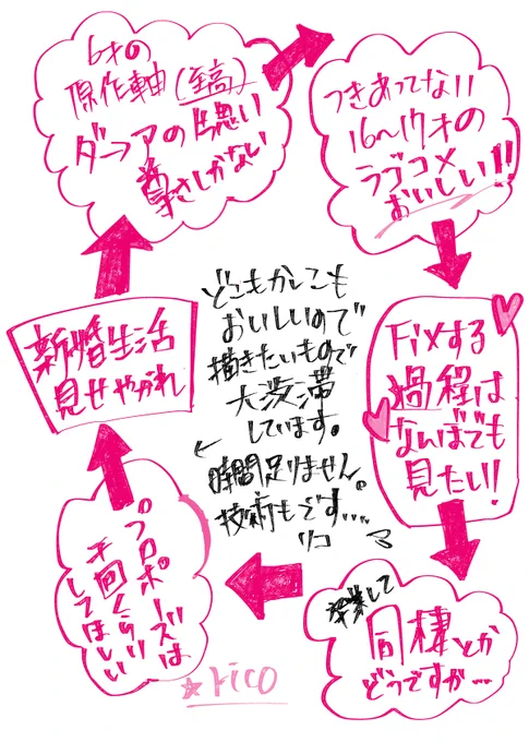 やっぱ原作軸のギャグ描いている時の自分が一番いきいきしている気がする……(自己分析)健やかなる時も病める時も、下図の欲望の円環のどこかに身を置いて、かれこれ二年以上経ってるってワケ☆げんこうがんばるぞー! 