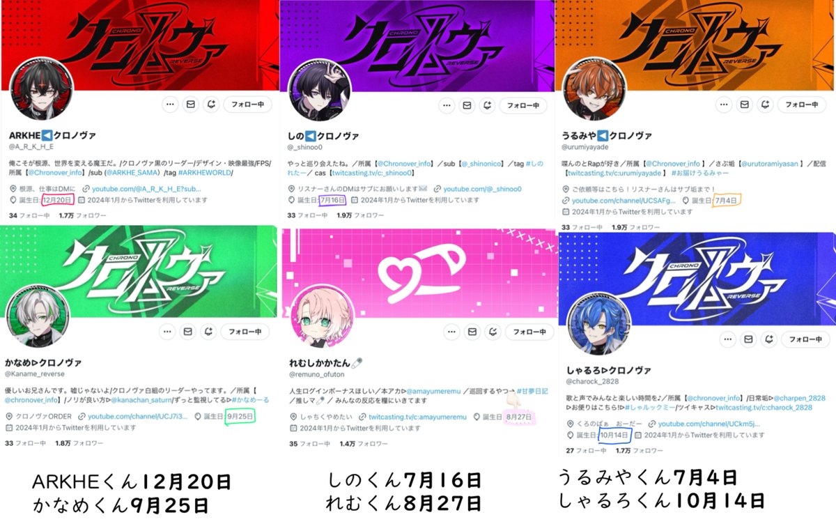 誕生日見つけた！！ #クロノヴァ