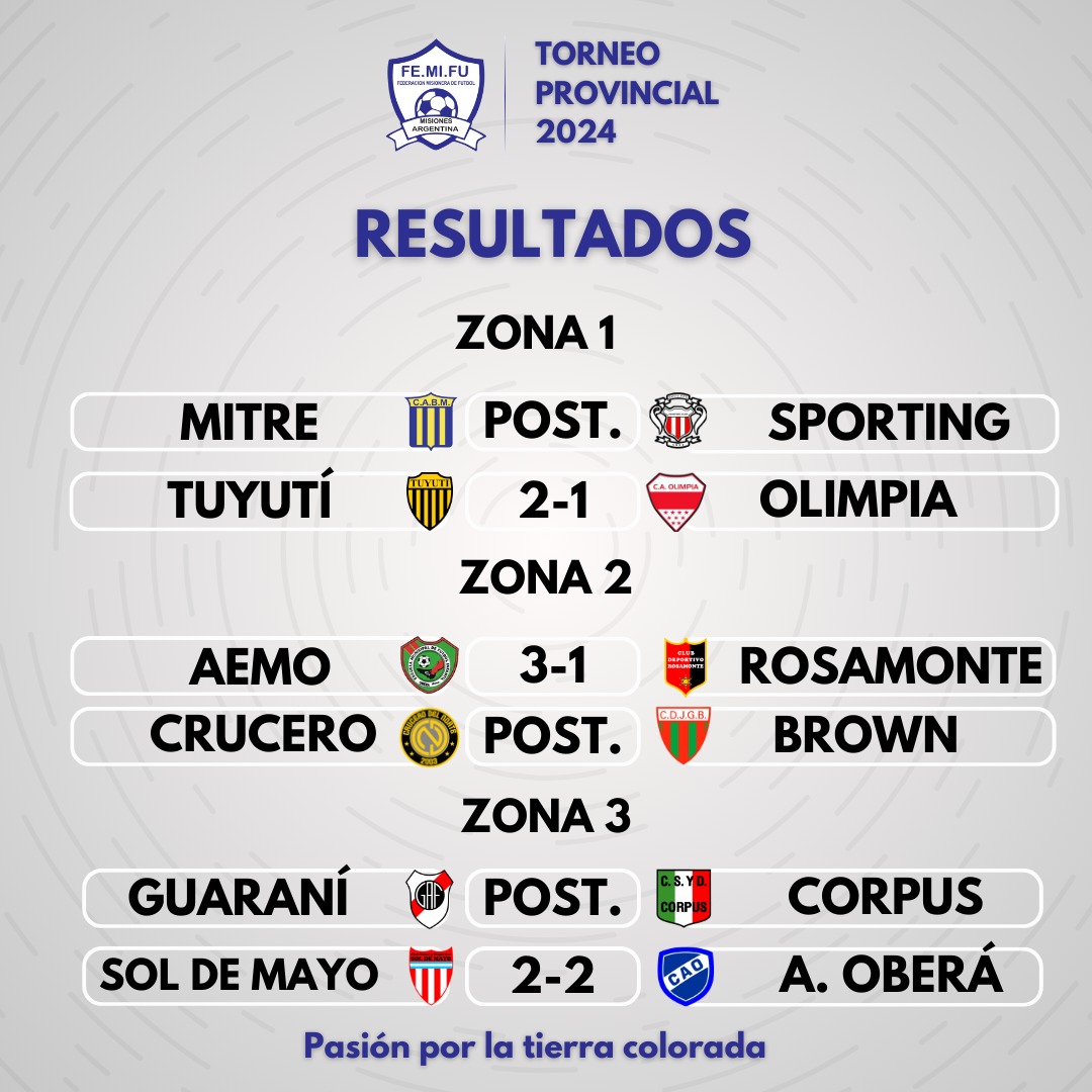 MMagaz's tweet image. Ayer arrancó el torneo provincial masculinode la Federación Misionera de Fútbol (FeMiFu).
Uno de los resultados más resonantes fue el triunfo de #JardínAmérica en el clásico de la ciudad contra #Timbó, por la zona 4.
