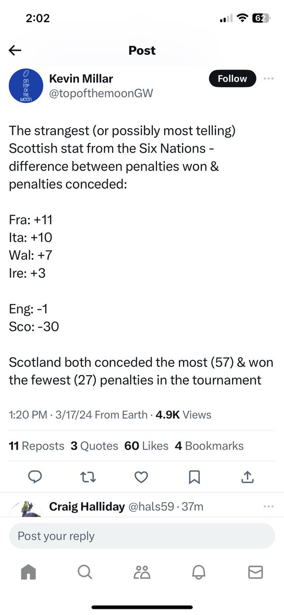 GNMitch's tweet photo. @TEnglishSport Surely this is Scotland’s most important and most concerning stat? Absolutely no chance of winning any competition with this level of ill discipline. What are we doing so wrong in comparison to the others? https://t.co/c0F1Ay3WKV
