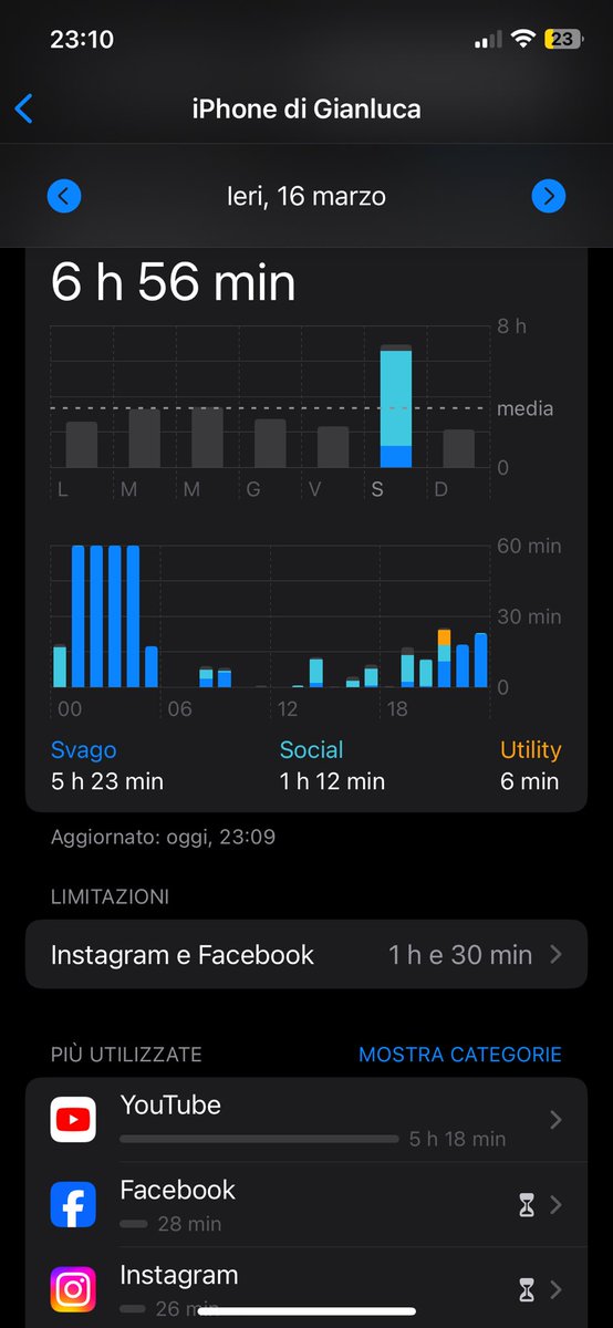 HOONIGAN11's tweet photo. Quando ti addormenti con YouTube acceso e lui continua imperterrito per 4h e mezza https://t.co/n2QICHa6RV