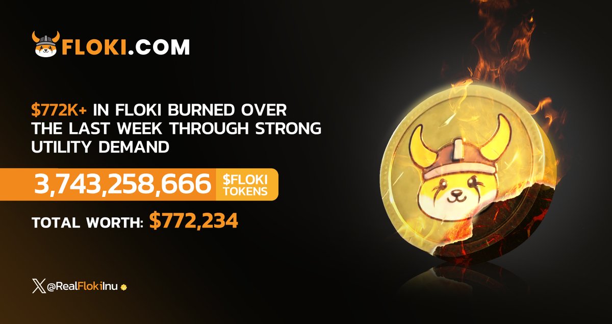 FLOKI's tweet photo. $772,000+ IN $FLOKI BURNED OVER THE LAST WEEK THROUGH STRONG UTILITY DEMAND

A week after we announced that $3.2 million in FLOKI tokens was burned due to strong utility demand, an additional 3,743,258,666 $FLOKI tokens, worth $772,234 at the time of writing this, was burnt in the past week alone through strong demand in Floki's utility products, making Floki perpetually deflationary compared to other memes like $DOGE, $PEPE, $SHIB, $BONK, and $WIF.

These utility-based burns automatically remove $FLOKI tokens from circulation with demand and use of Floki products and will continue well into the future as adoption of Floki Ecosystem products increases. 

Specifically, these burns are driven by two key Floki products:

1. The Floki Staking program which has a 5 - 20% early unstake penalty fee, which comes in the form of $FLOKI tokens which is burnt perpetually whenever a Floki staker unstakes earlier.
2. The FlokiFi Locker DeFi crypto locker protocol which buys and burns $FLOKI tokens for every successful transaction on the ETH and BNB chains.

While Floki is proud of its memecoin roots, we continue to emphasize our strong utility focus and fundamentals as one thing that makes us different and strongly positions us for dominance compared to other memecoins in the space -- especially as we work towards our goal of being the world most known and most used cryptocurrency.

Floki has seen strong momentum lately, which has resulted in increased adoption of our utility which is fueling the massive burns we've experienced recently. Indications show that this momentum is likely to continue into the bull run, which should result in a lot more $FLOKI being burned in the future.