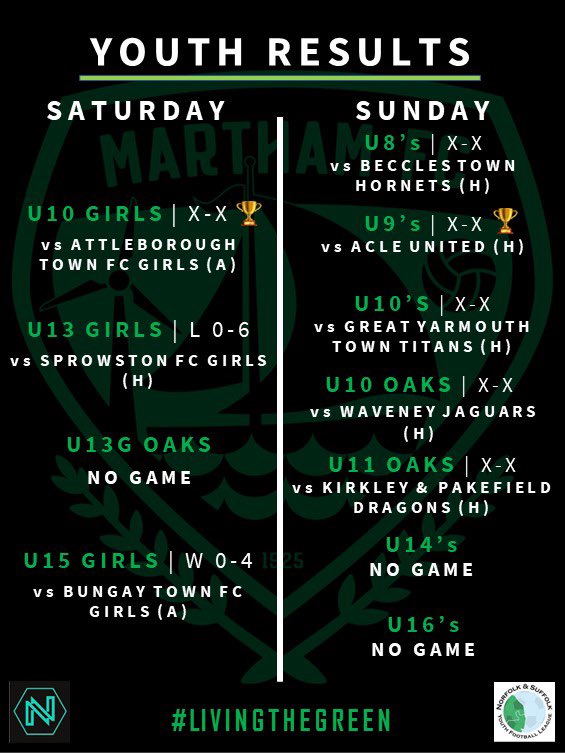 𝙔𝙤𝙪𝙩𝙝 𝙁𝙤𝙤𝙩𝙗𝙖𝙡𝙡 | 𝙒𝙚𝙚𝙠𝙚𝙣𝙙 𝙍𝙚𝙨𝙪𝙡𝙩𝙨 A round up of the results from our young Greens this weekend. Special mention to: • U9s who have progressed through to the Shield Final 🏆 #LTG⚽️💚
