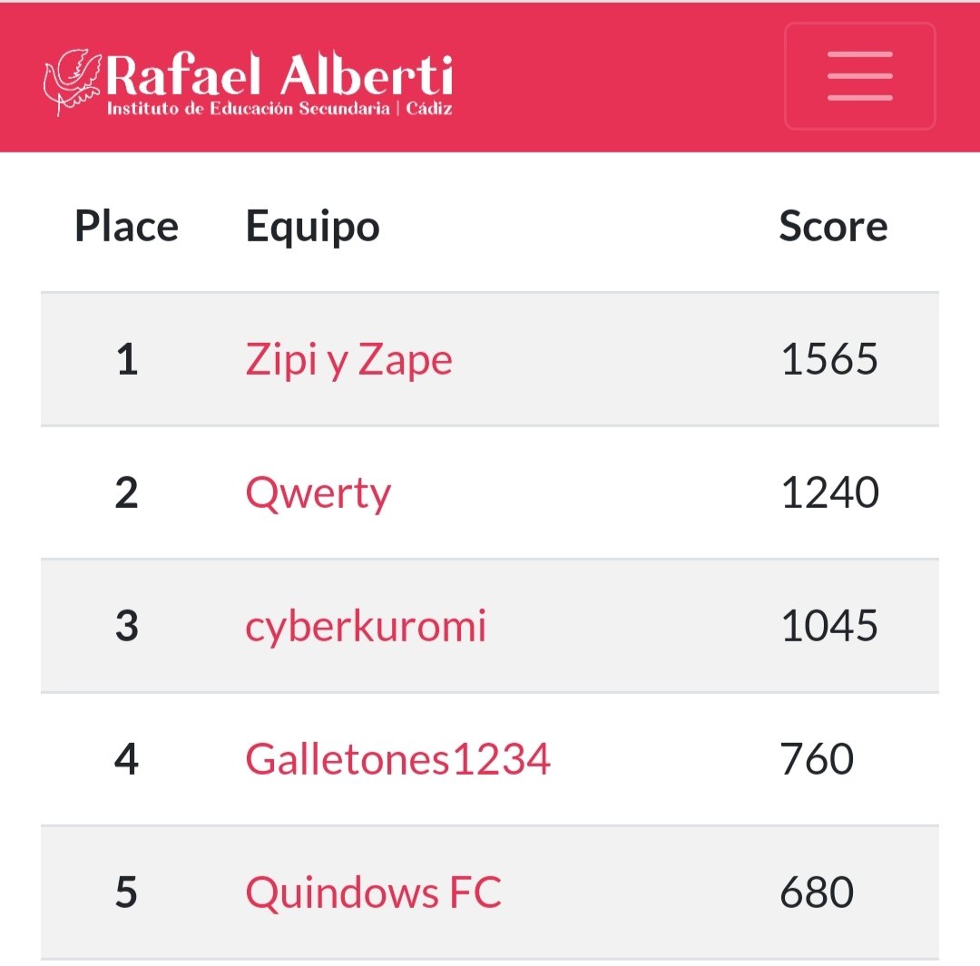 🎉¡Increíble participación en nuestro CTF! Enhorabuena a todos los participantes por su esfuerzo y dedicación. Un aplauso especial a los 5 finalistas 🏆. 

¡Nos vemos en la final presencial! #Ciberseguridad #CTF