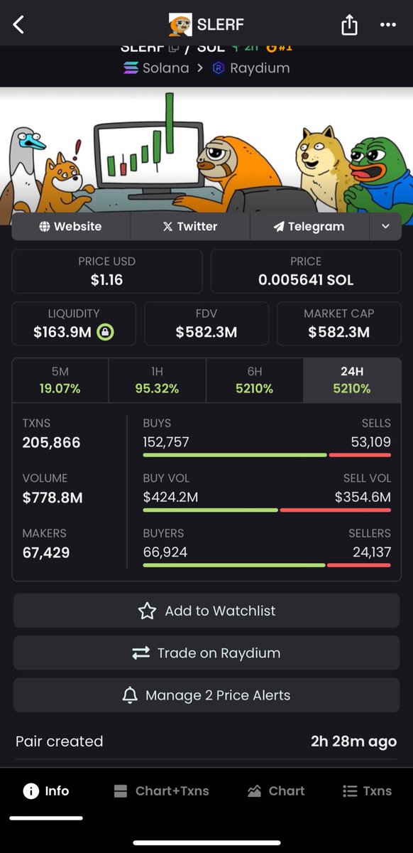 MRCOINR's tweet photo. Look at this Gordon just crated 2hours ago already 600M+ cap 💀 https://t.co/0R56pa6SHe