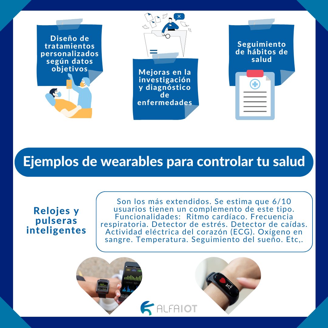 AlfaIOT's tweet photo. ¿Qué es la tecnología #wearable y cómo te ayuda a cuidar tu #salud? Una de las tendencias de #innovación en el sector salud. Y tú, ¿tienes algún dispositivo wearable? Consúltanos si quieres integrar #tecnología en tu centro.

#wearabletech #gadget #startup #pymes #empresa #pyme https://t.co/LGM6YyBzNZ