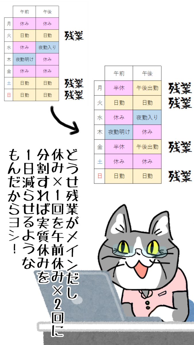 #現場猫 #看護師
悪魔の錬金術。 