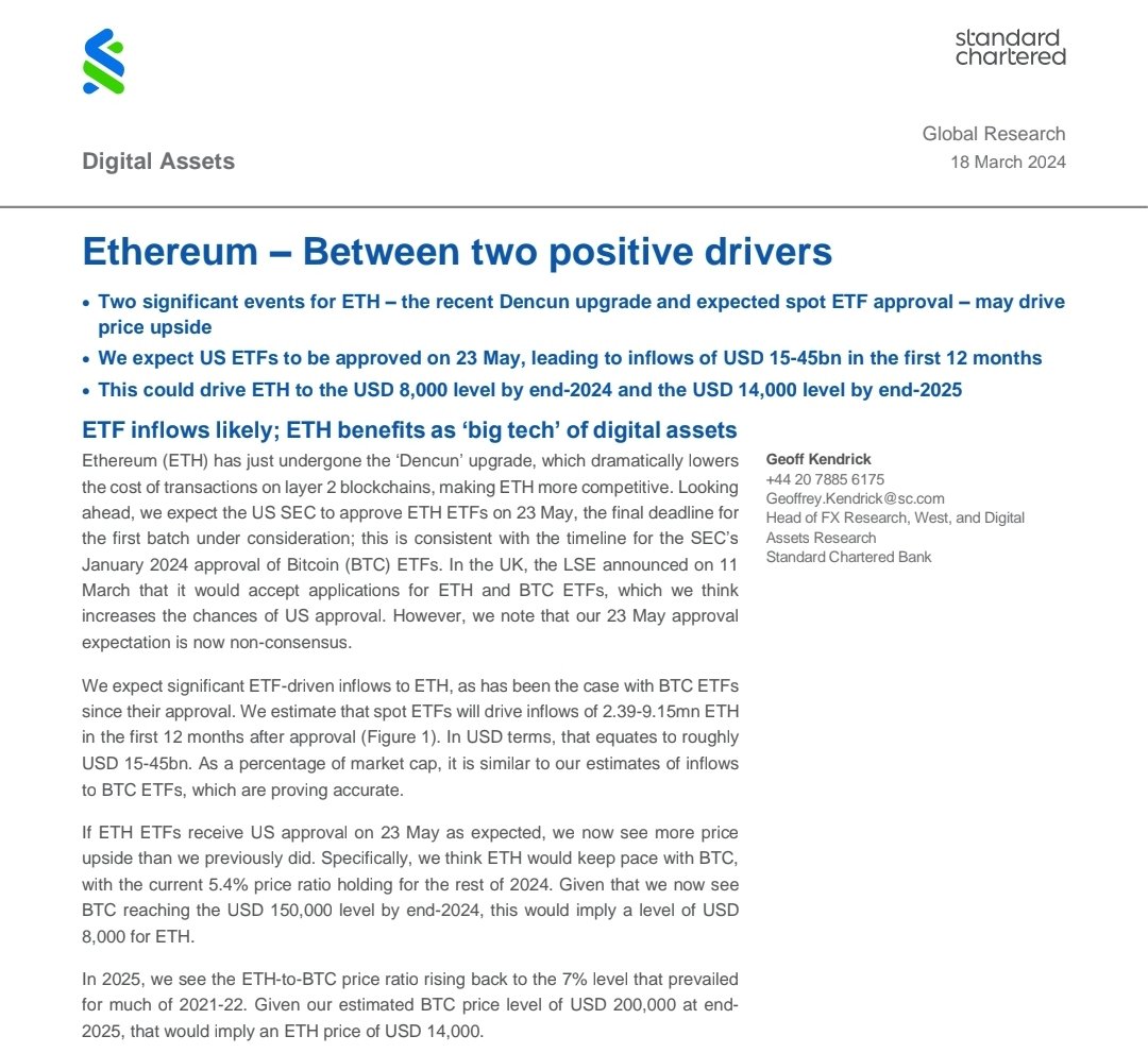 Standard Chartered bullish on Bitcoin and ETH. Bitcoin TP: 2024: $150k  2025: $200k - $250k ETH TP: 2024: 8k 2025: 14k