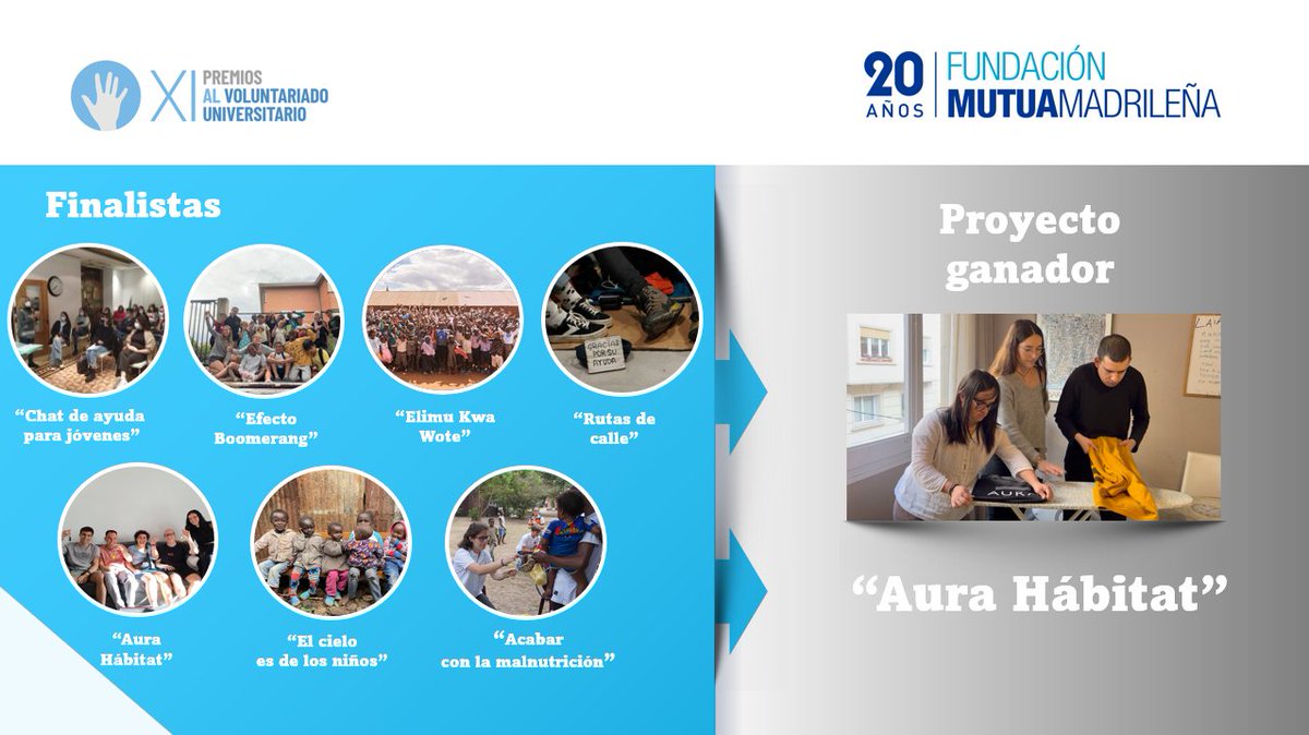 En la XI edición de nuestros Premios al #VoluntariadoUniversitario han participado 93 programas de voluntariado, en los que participan más de 6.000 alumnos de 68 universidades españolas, en colaboración con 72 ONG. El proyecto “Aura Hábitat”, de @aurafundacio, ha sido el proyecto…