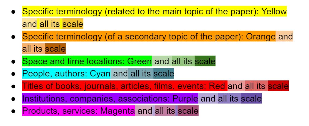 dhum2324y's tweet photo. Working on our glossary! #dhum1727 @kavango https://t.co/Ff9KaopTnQ