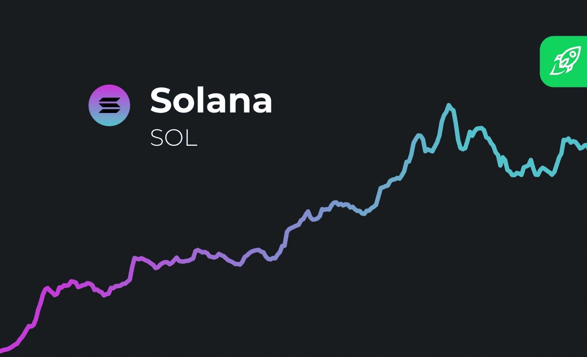 "Solana with sub $0.01 txn fees is rapidly approaching ETH which casually charges its users over $50 per transaction."
Another Level 🎚️🎚️🎚️.
#Solana