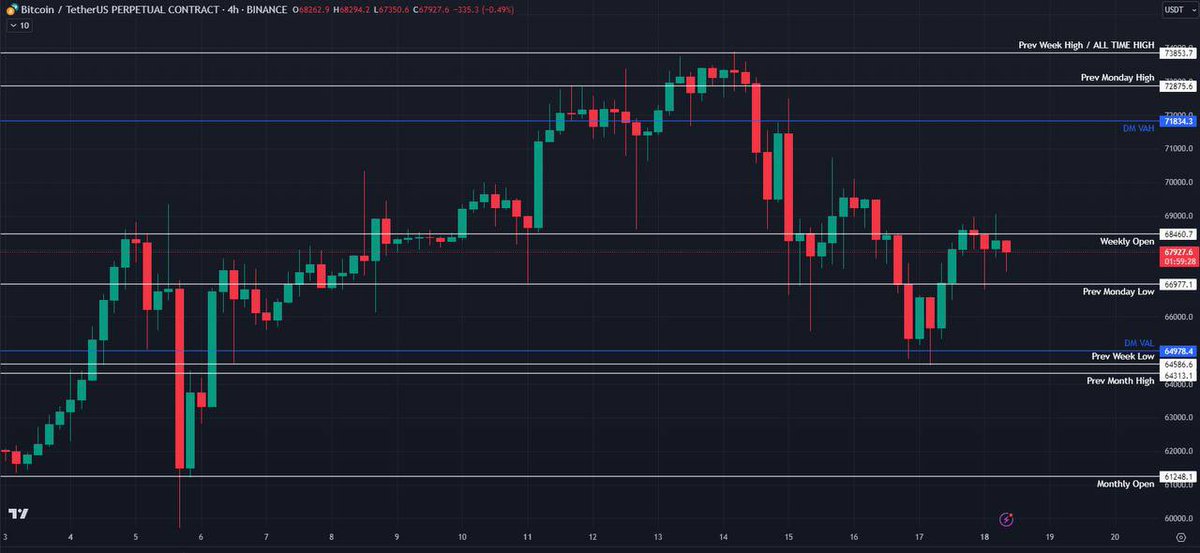 ChiefraFba's tweet image. 🚨CAUTION WITH #Bitcoin TODAY!!

Read this $BTC update before entering any trades….

Now posted in my Free Telegram Group 👇

t.me/cryptochiefss