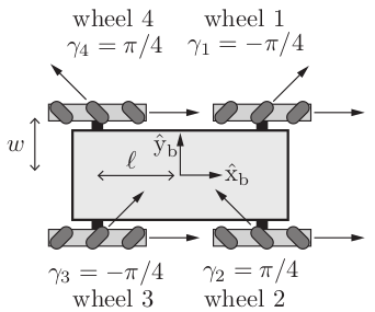 _TheConstruct_'s tweet image. Join today&apos;s expert-led Open Class: #Holonomic #Kinematics with #ROSbot XL (@Husarion).  Link: ow.ly/QuKx50QVoTC
Master how to implement holonomic kinematics for enhanced robot mobility and efficiency through hands-on practice with simulated and real robots. 
🕕 6 PM CET