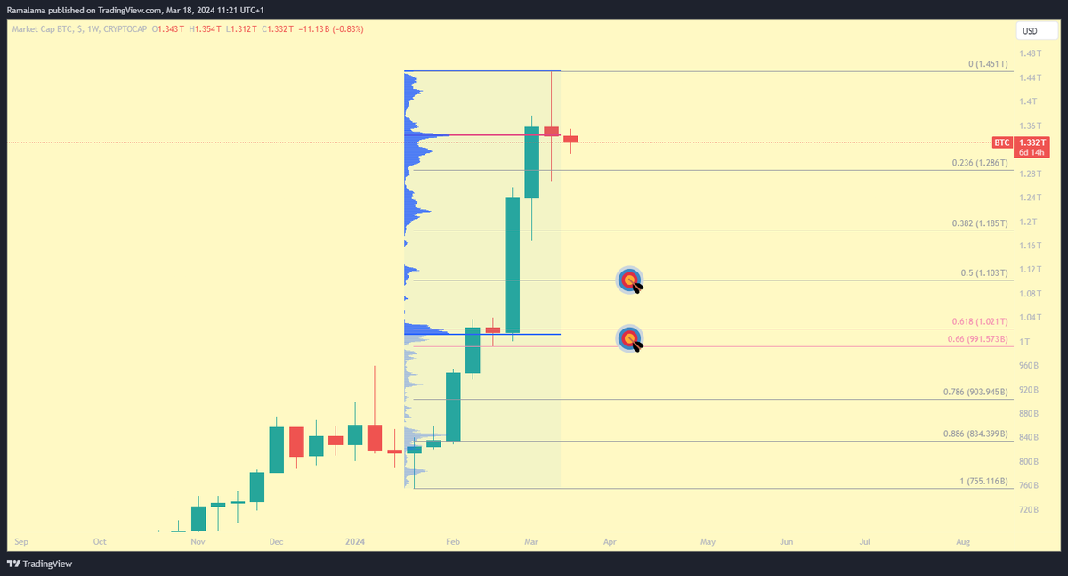 Trade Circle tweet media