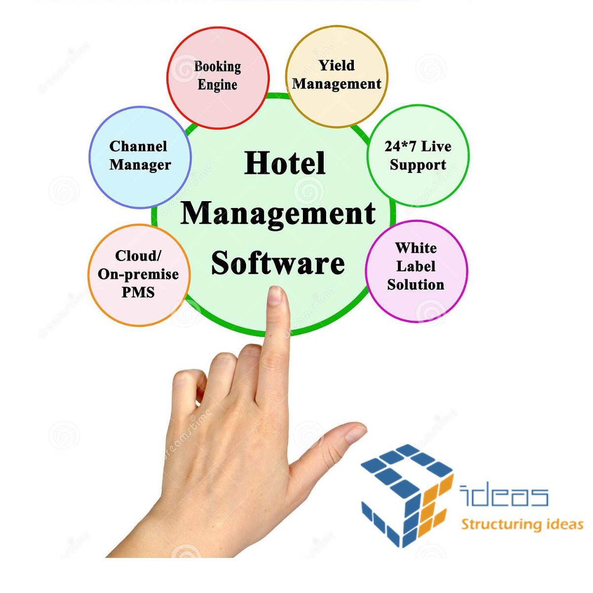 🏨 Bring Your Hotel's Success to the Next Level by Employing Scideas Solution!🚀 Welcome to the changing face of hotel management! We, at Scideas Solution, are a revolutionary software company that specially designed a product catering to every need that you may have.