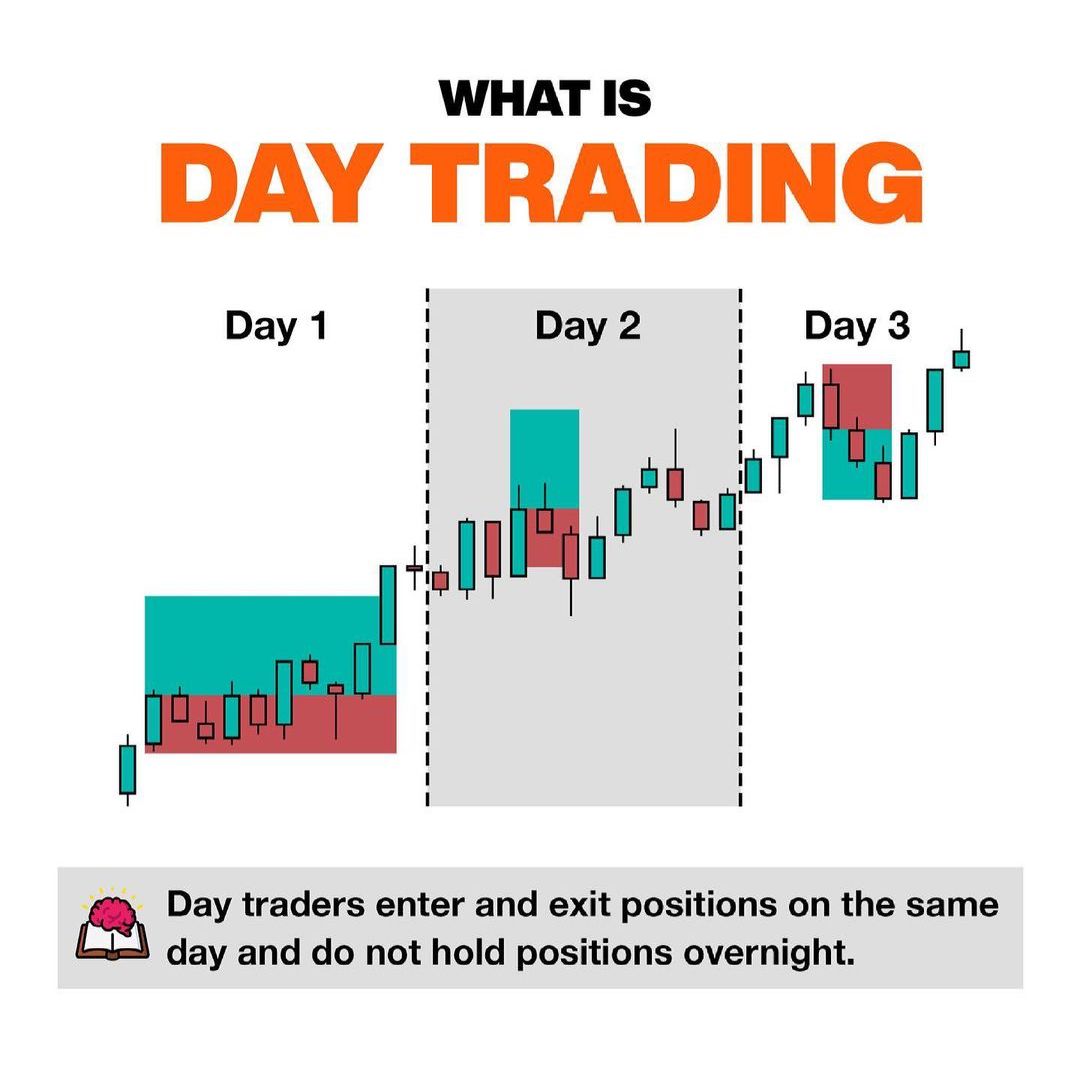 What is Day Trading📊

Learn & Practice📈
#stocks #trading #stockmarket