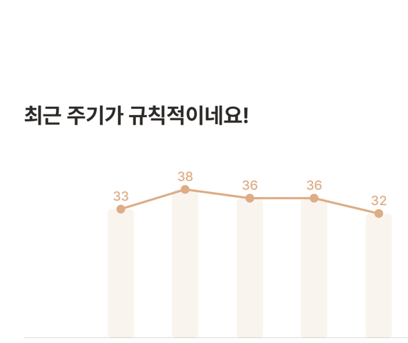 soon_ee3's tweet photo. 어릴때부터 생리주기 불규칙한거 개심했음...
보통 ㅍㅇ약 먹고 맞춘다길래 먹어봤는데 
머리빙빙돌고 토하는줄;; 비추;
유튜브에 exid 혜린이 생리주기 맞춰준다고 
추천한 영양제 (콜린이노시톨) 있길래
먹어봤는데 3주만에 주기 바로 맞춰짐ㅠ
내 인생템,,,✨ 6개월째 먹는중
궁금한 사람 타래 봐줘 https://t.co/HKRXmSvkcS