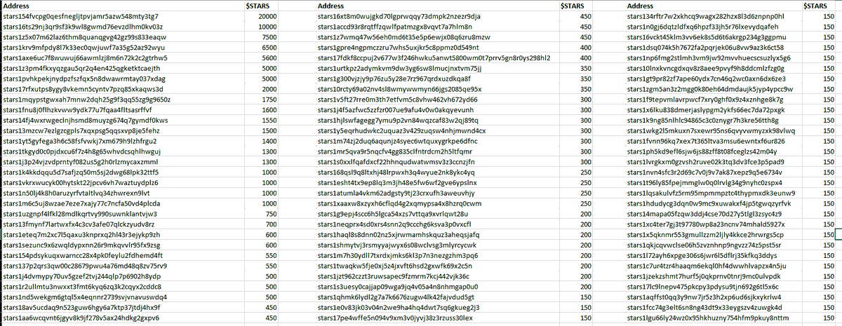 SunnysideReaper's tweet photo. Last post: Took a screenshot around 1-17-24 for holders of sweeter succubi &amp; awakening and cross referenced them. It's not a lot and definitely misses more than a few, but sent out the following stars to the addresses listed in the image. Sorry all https://t.co/pcAE4Kzg9O