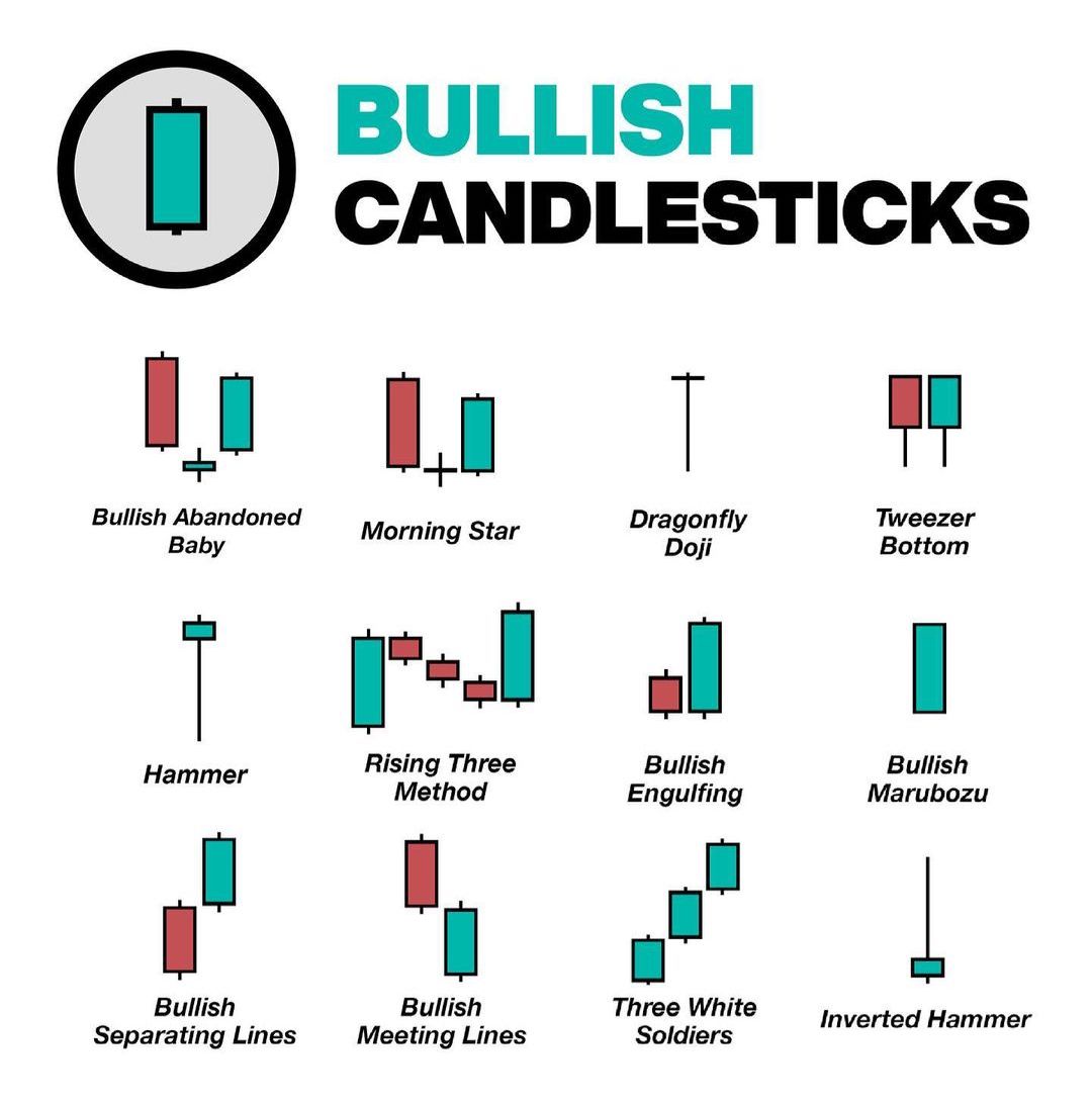 Bullish Candlesticks📊

Learn & Practice📈
#stocks #trading #stockmarket