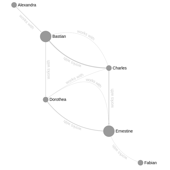 sigma.js (@sigmajs) on Twitter photo 