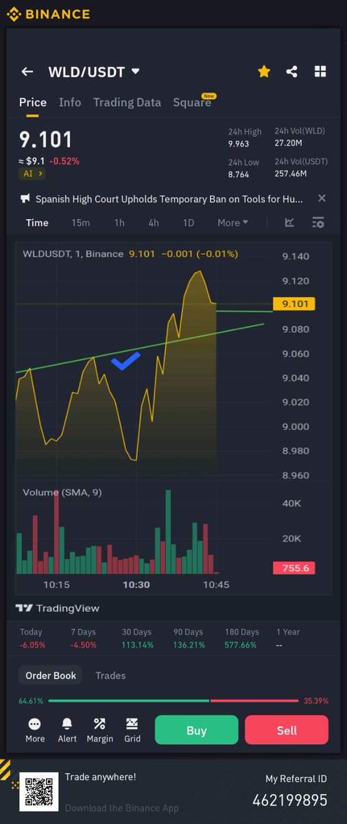 worldcoin loading 🫵
#HOTTRENDS #Wld