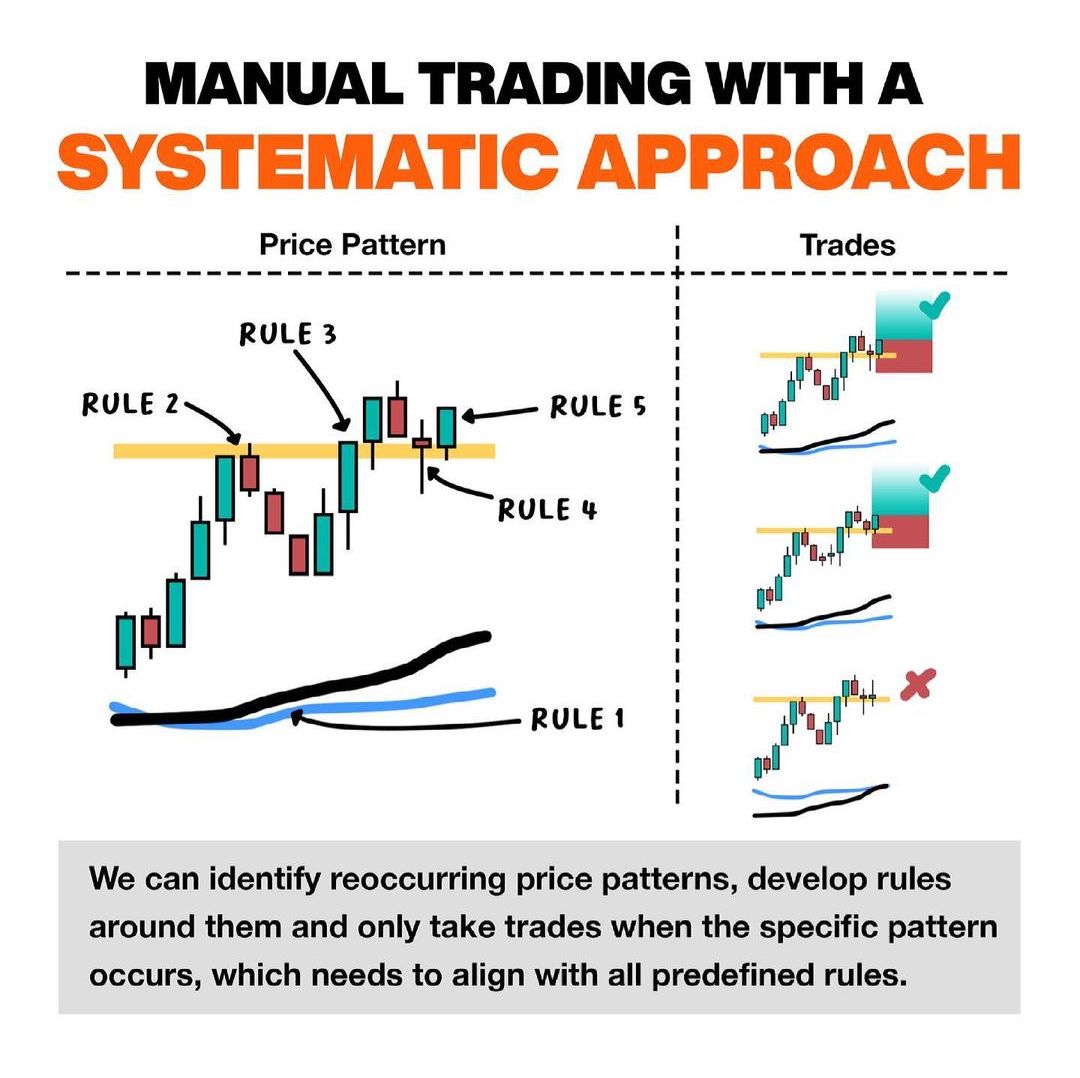 Manual Trading With A Systematic Approach📊

Learn & Practice📈
#stocks #trading #stockmarket