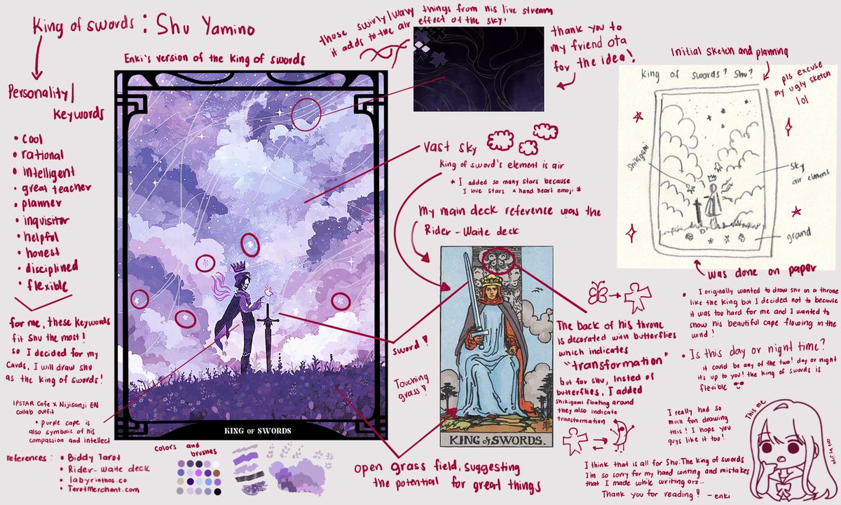 Please excuse my ugly hand writing but here is my explanation, inspiration and thought process of the King of Swords Shu tarot card art that I made. ✨ 