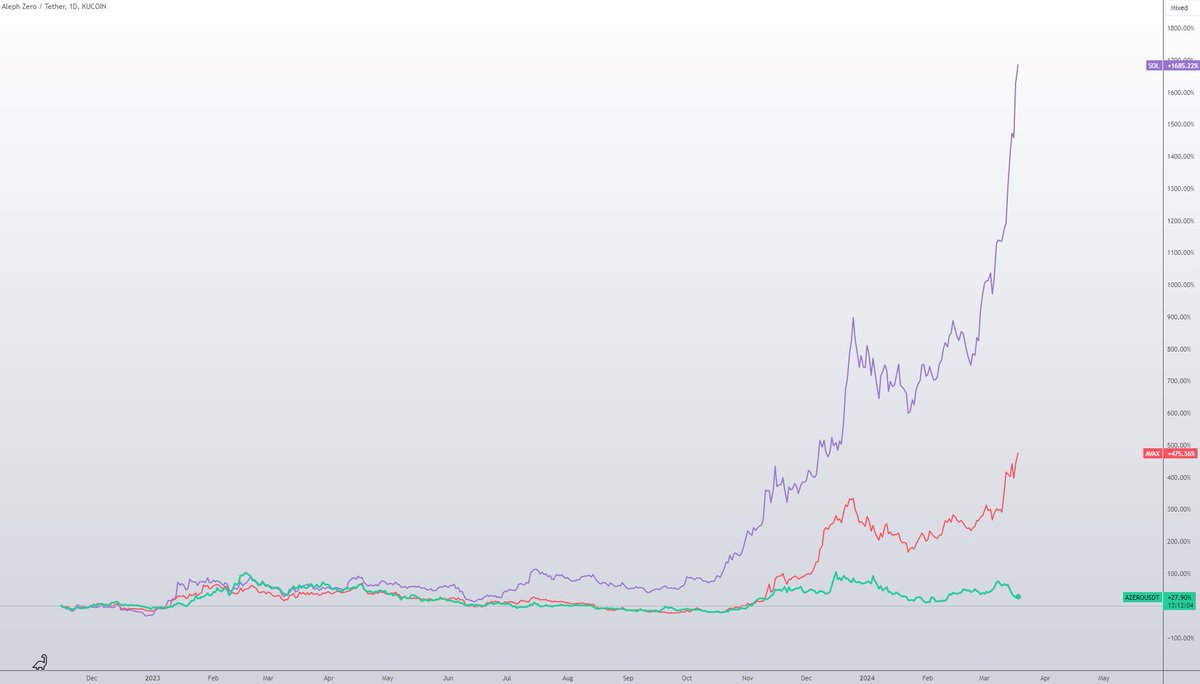𝗗𝗥𝗘𝗔𝗗 𝗕𝗢𝗡𝗚𝗢 tweet media