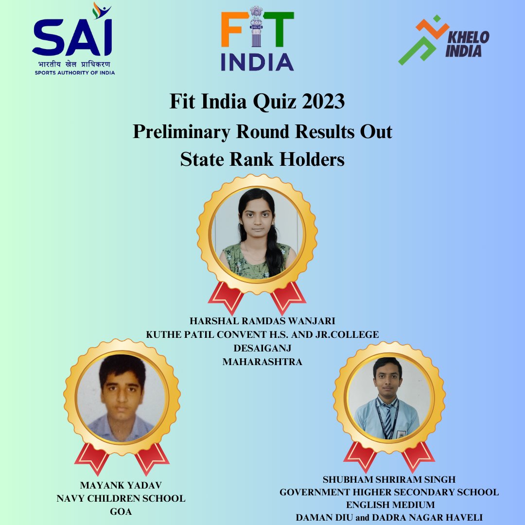 Harshal Ramdas Wanjari from Kuthe Patil Convent H.S. & Jr.College Desaiganj, (MH), Shubham Shriram Singh from Govt. HS School English Medium (DNHDD) and Mayank Yadav from Navy Children School (Goa) are the state toppers in the preliminary round of #FitIndiaQuiz2023
