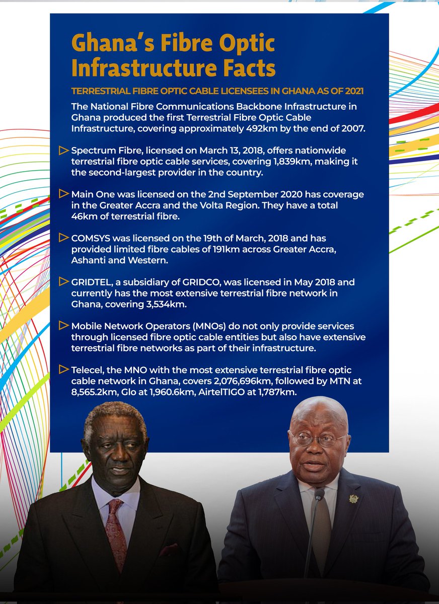Jojo_stephen1's tweet image. Facts over propaganda: Ghana’s Fibre Optic Infrastructure licensed and laid under the NPP.
