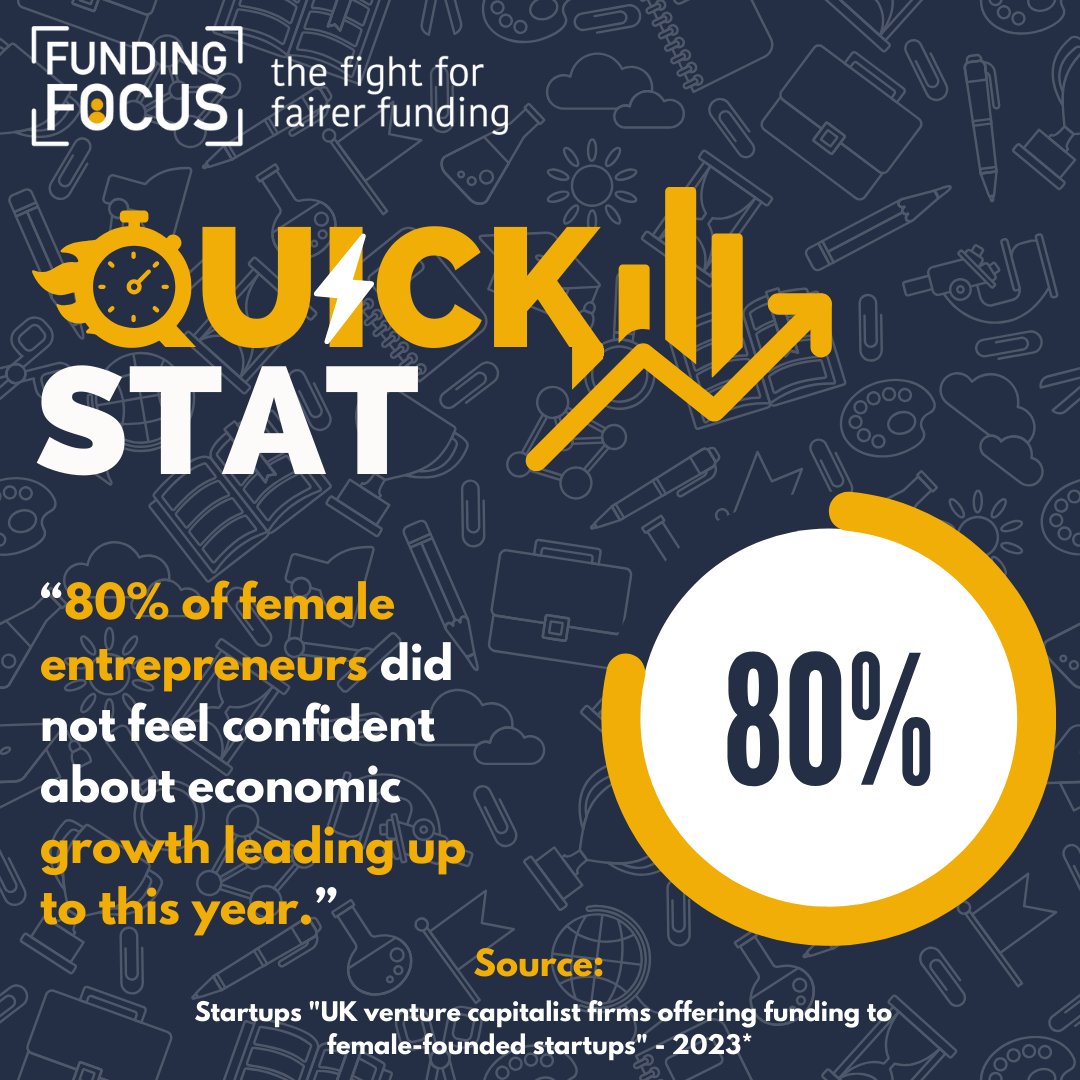 funding_focus's tweet photo. “80% of female entrepreneurs did not feel confident about economic growth leading up to this year.”
Source: https://t.co/fuwstxURGV
#entrepreneur #femalefounders #diversefounders #TheFightForFairerFunding #quickstats #infographics https://t.co/oBjDB0XYqC