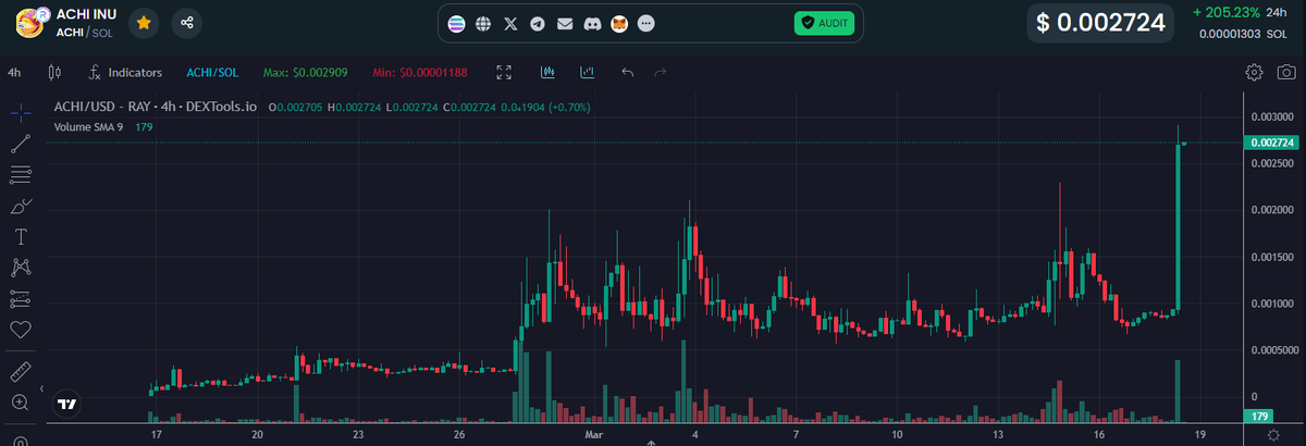 Someone has said $ACHI?
So cute!
