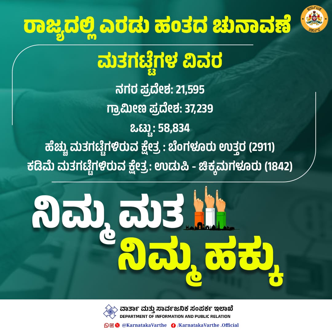 DIPR GADAG tweet media