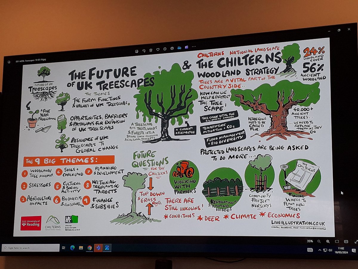 Excited to be representing TreEPlaNat project @natcolonisation at the workshop @UniofReading on KE @UK_Treescapes project on Future Treenscapes in the Chilterns @ChilternsNL