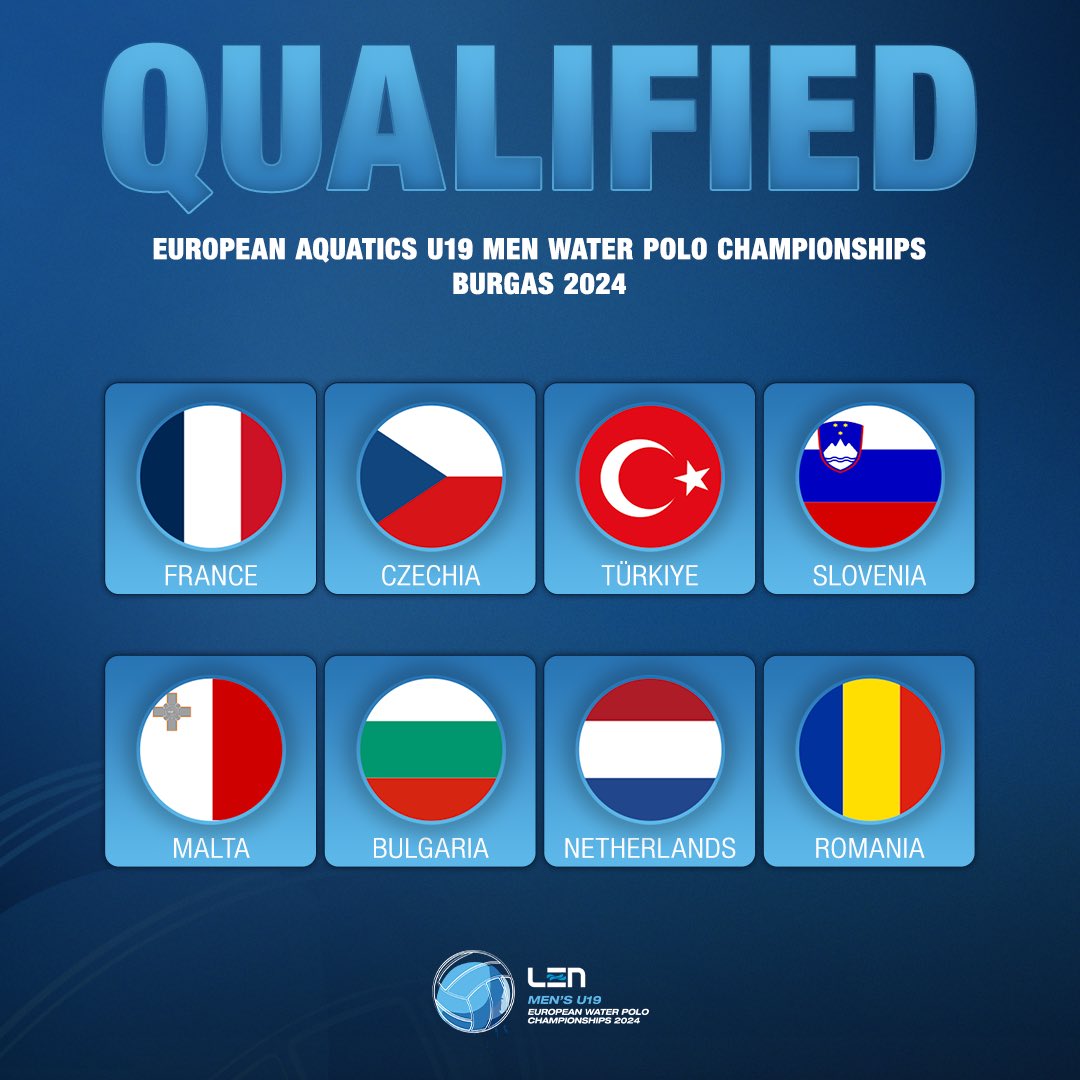 Ticket to Burgas 🇧🇬🎟️

Presenting you the 8️⃣ teams who clinched qualification for the #EuropeanAquatics U19 Men #WaterPolo Championship Burgas 2024 👏🤽‍♂️